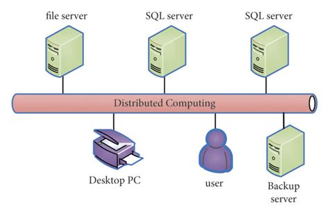 Image result for Distributed Networking Project