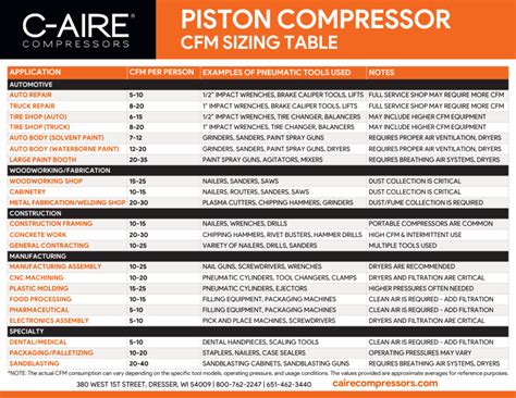 Image result for Fl1462 Compressor Size