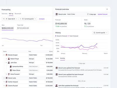 Image result for Ideas for Nested Graph Tables with Verticle Groups
