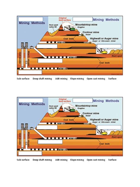 Image result for Royalty Free Mining Process Diagram