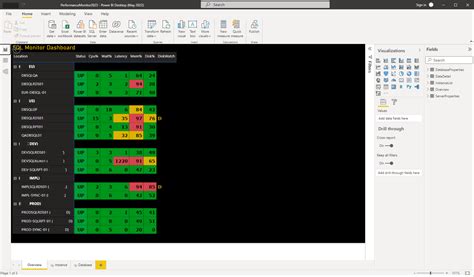 Toradh íomhá ar Fill Rate of a Table in SQL Power BI Dashboard