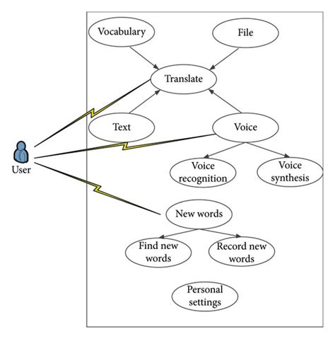 Sign Language Recognition Use Case Diagram에 대한 이미지 결과