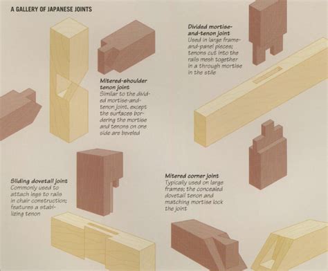 Timber Joining Methods に対する画像結果