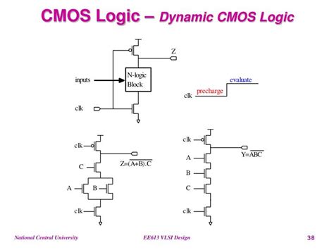 Image result for Logic Tutor CMOS