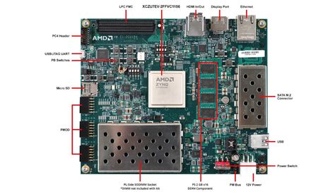 Image result for Zcu104 ADC Sampling Rate