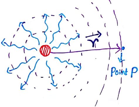 Image result for Inverse Pythagorean Theorem