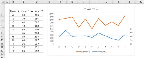Image result for Excel Line Graph with Two Y-Axis