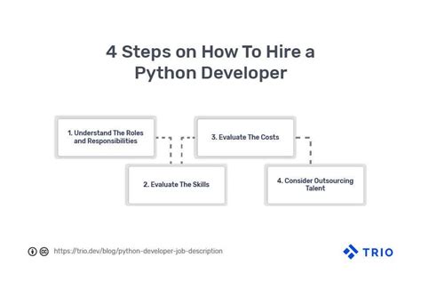Toradh íomhá ar Python Trainer Job Description