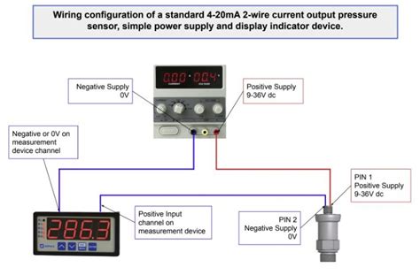 Toradh íomhá ar MA Input/Output Resistor Arduino