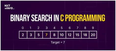 Image result for Recursive Binary Search in C