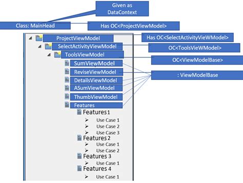 Toradh íomhá ar C# WPF TreeView