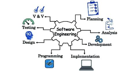 Toradh íomhá ar Software Engineering Viva Questions