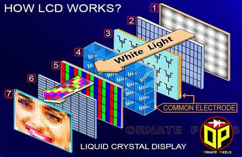 Toradh íomhá ar LCD-screen Circuit Diagram