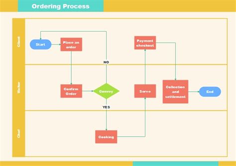 Image result for Excel Process Flowchart
