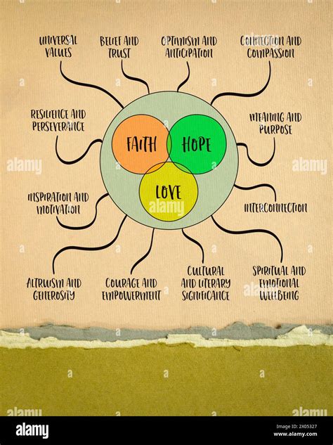 Image result for Diagram Venn Journal