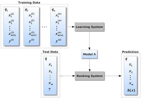 Example Hacker Rank Machine Learning に対する画像結果