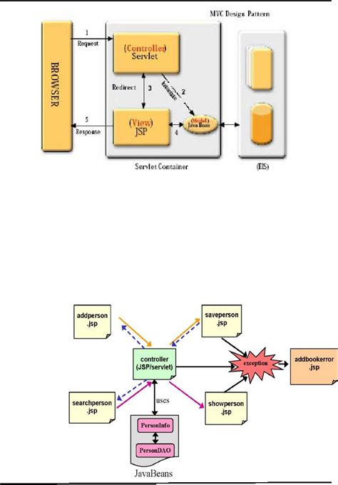 Image result for Web Application Architecture Design Using MVC to Build Hotel App