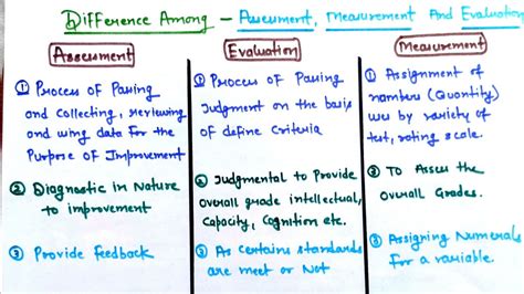 Afbeeldingsresultaten voor Assessment and Measurement Module