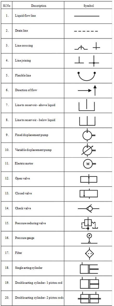 Image result for What Is Schematic of CSV File