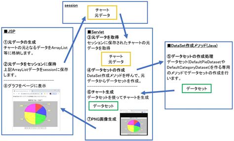 JSP Tutorial に対する画像結果