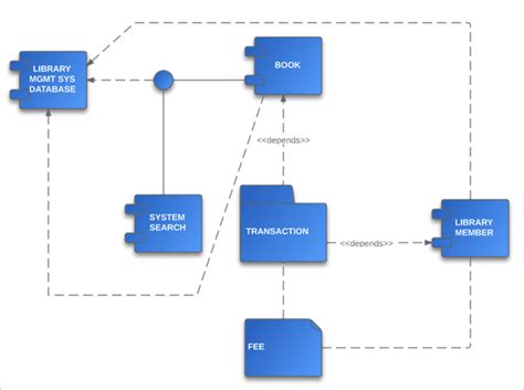 Image result for State Chart Diagram for Library Management