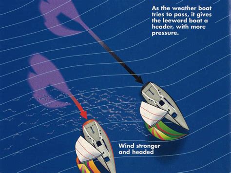 Image result for Wind Speed Boat