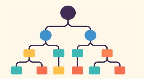 Image result for Probability Event Tre Analysis Values