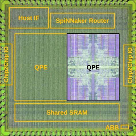 Image result for Qpe Circuit