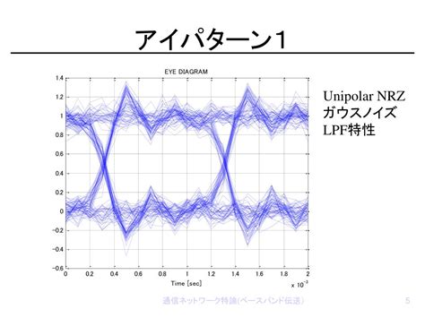 Nrz に対する画像結果