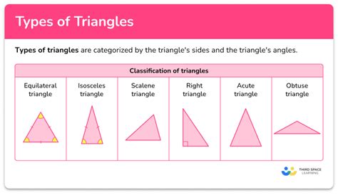 Image result for Types of Triangles Notes