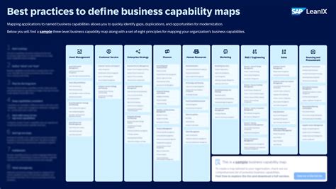 Afbeeldingsresultaten voor ServiceNow Capability Map
