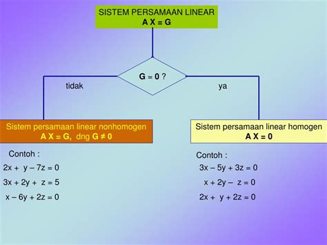 Image result for Linear Homogen