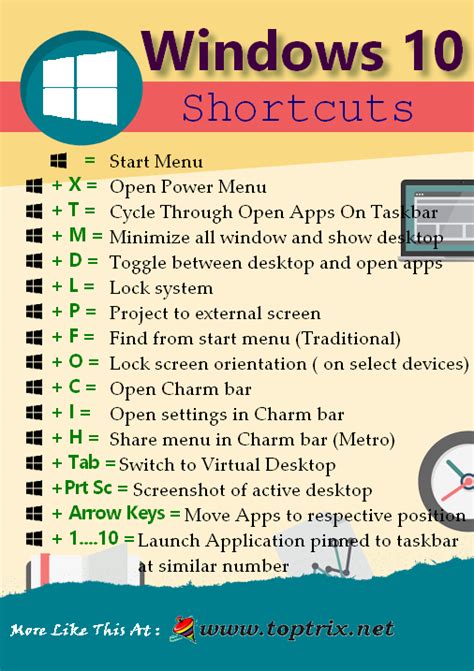 Toradh íomhá ar Window Logo Key Shortcuts List.pdf