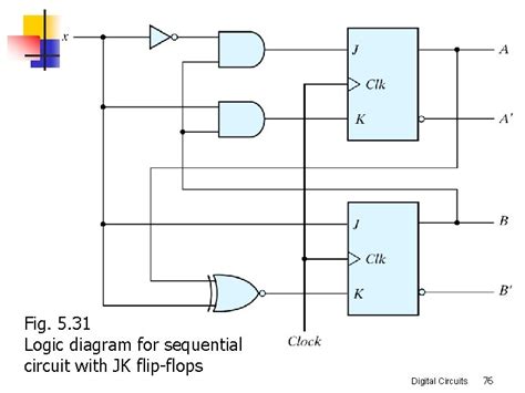 Toradh íomhá ar Sequential Logic Examples
