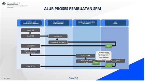 Image result for SPM Dipercepatkan