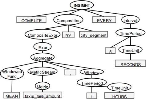 Abstract Syntax Tree for Loop Example に対する画像結果