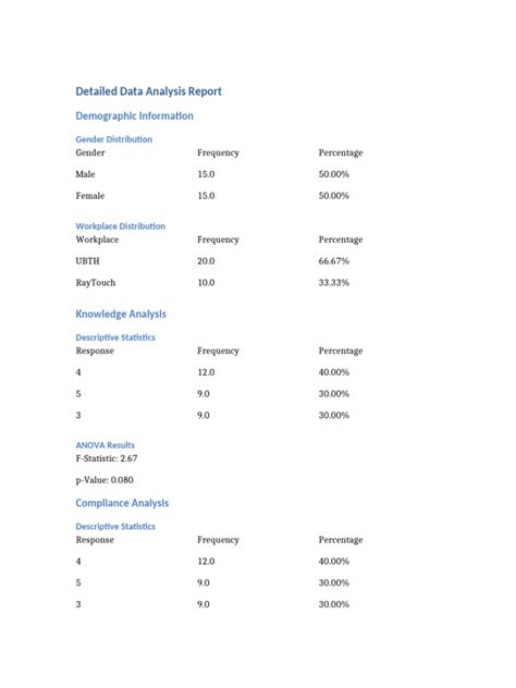 Image result for Data Analysis Report Example