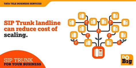 Session Initiation Protocol SIP Trunk に対する画像結果