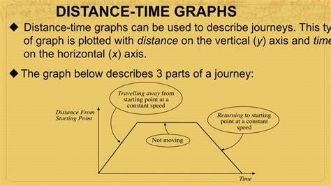 Distance and Time Graph Key के लिए छवि परिणाम