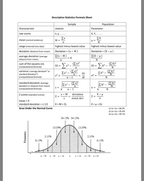 Intro to Statistics Formula Sheet に対する画像結果