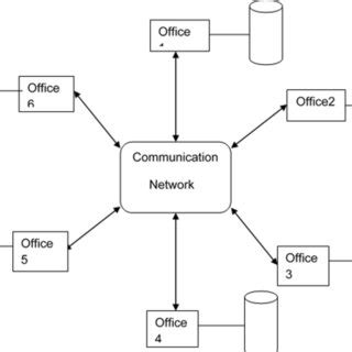 Features of Distributed Database に対する画像結果