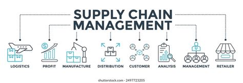 Image result for Supply Chain Management LinkedIn Banner