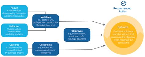 Image result for Optimization in Math