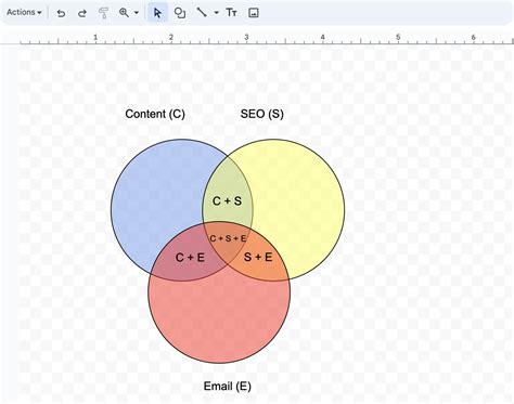 Image result for How to Draw a Venn Diagram in Google Docs