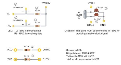 Toradh íomhá ar Arduino Uno MCU