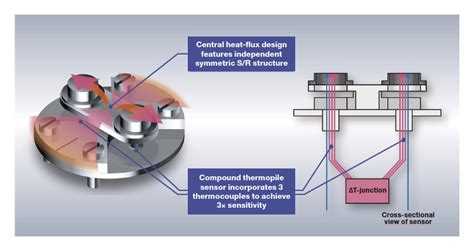 DSC Types に対する画像結果