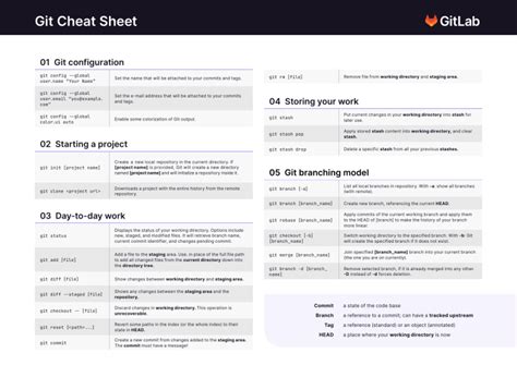 Cheat Sheet for Git に対する画像結果