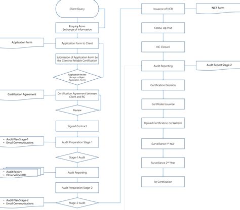 Toradh íomhá ar Cert ICS Chart