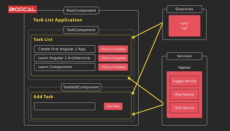 Toradh íomhá ar Angular Architecture Design