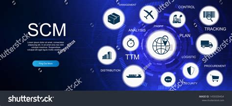 Image result for Supply Chain Management LinkedIn Banner